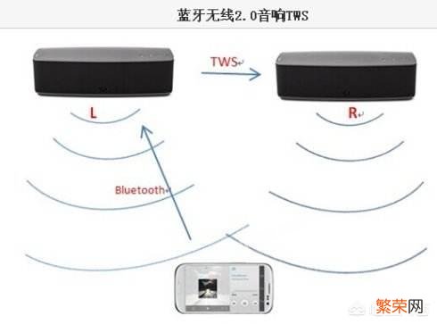 “蓝牙”名字的由来是什么？