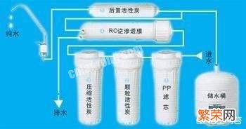 净水器十大品牌有哪些？