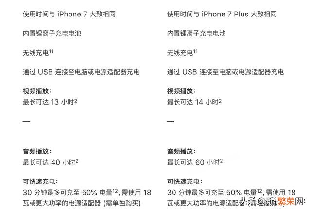 iPhone 8和8p优缺点差别在哪？