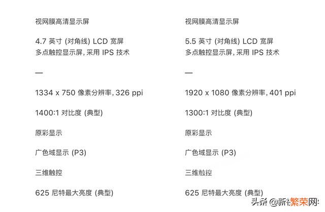 iPhone 8和8p优缺点差别在哪？