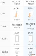 iPhone 8和8p优缺点差别在哪？