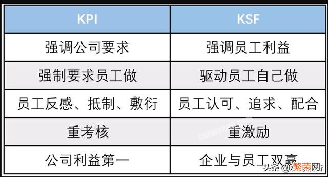 KPI和KSF,有什么区别？哪个更好？