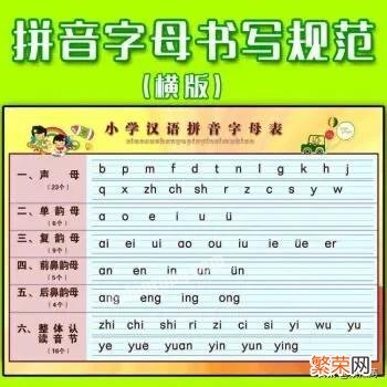 汉语拼音字母起源于什么时候？