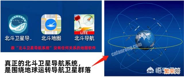 为什么用北斗导航还得付费？是正常收费吗？