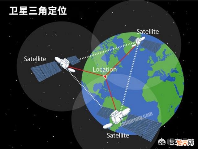 为什么用北斗导航还得付费？是正常收费吗？