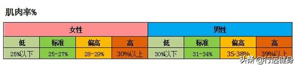 男性体重74公斤,身高1.75年龄33,我这身材需要减吗？