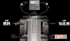 甲烷燃料电池工作原理 甲烷燃料电池的工作原理是什么