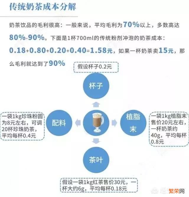 初次创业,开奶茶店怎么样？