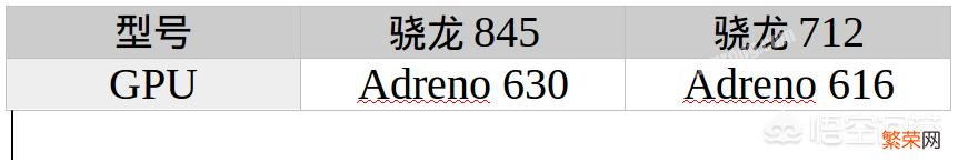 骁龙712与骁龙845的差别是什么？