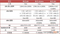 骁龙865对比下骁龙855到底升级了哪些？