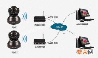 如何连接局域网内摄像头视频 如何连接局域网内摄像头