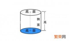 圆柱体的表面积公式 圆柱体的体积公式