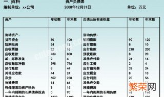 资产负债表中固定资产项目包括 资产负债表中固定资产项目包括在建工程吗