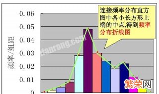 频率分布直方图怎么看