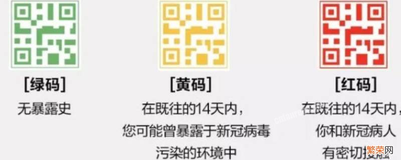 发现黄码怎么办 防疫检查发现黄码怎么办