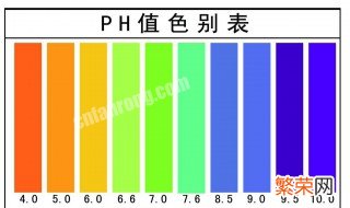 用什么除碱最好 碱性的定义