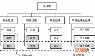 管理层次是什么 管理层次解释