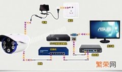 网络摄像头如何连接电脑连接 网络摄像头怎么连接电脑连接