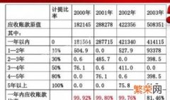 应计提坏账准备的有哪些 应计提坏账准备的有哪些费用