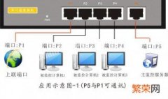 如何才能连接服务器 如何才能连接服务器上网