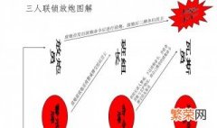 三人连锁放炮制度是什么意思 三人连锁放炮制度的含义