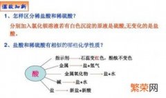 氯化钡是沉淀吗 氯化钡是沉淀吗是什么颜色