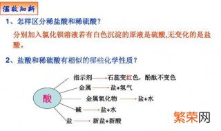 氯化钡是沉淀吗 氯化钡是沉淀吗是什么颜色