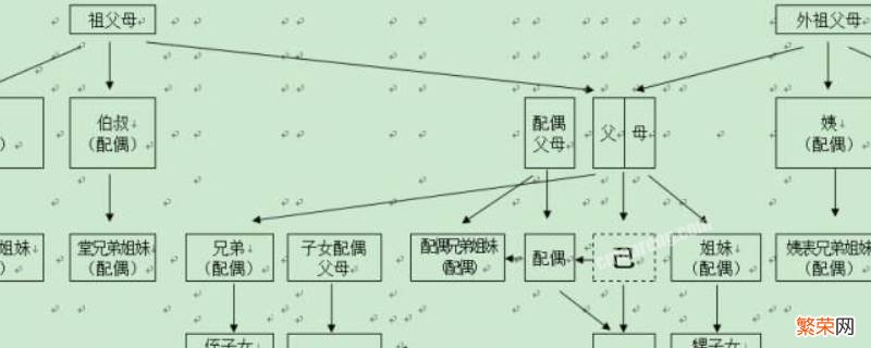 太姥爷的妈妈叫什么 太奶奶是谁的妈妈