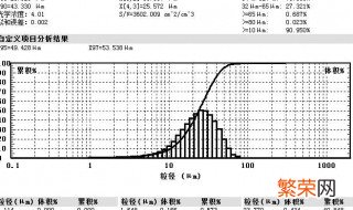 粒度分析报告怎么看 粒度分析数据怎么看