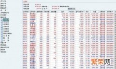 怎样把原普通账户股票及资金转入信用账户 这样做就可以了