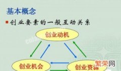 创业动机的驱动因素有哪些方面 创业动机的驱动因素有哪些?