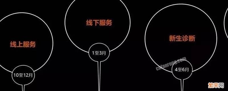 四部曲是什么组织 四部曲是什么组织心道德事