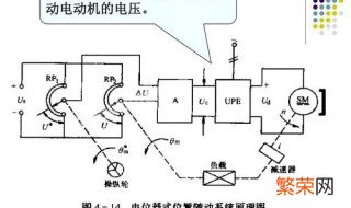 机床位置随动系统原理 机床位置随动系统原理图解