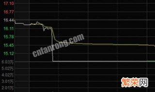 融资比例是什么意思 非银非债融资比例是什么意思