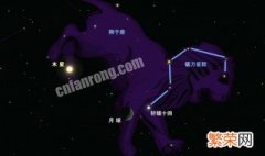 有关天龙座的星座传说及由来 天龙星座是什么星座