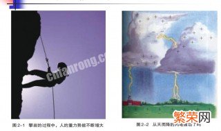 怎么判断重力势能做正功还是负功 重力势能是正功还是负功