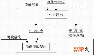 米糠油浸出方法原理图 米糠油浸出方法原理