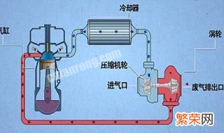 卡罗拉涡轮增压冷却方式有哪些 卡罗拉涡轮增压冷却方式