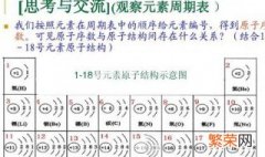 知道原子序数如何确定原子位置 知道原子序数如何确定原子位置