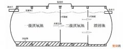 旱厕改造工程化粪池种类 旱厕化粪池尺寸