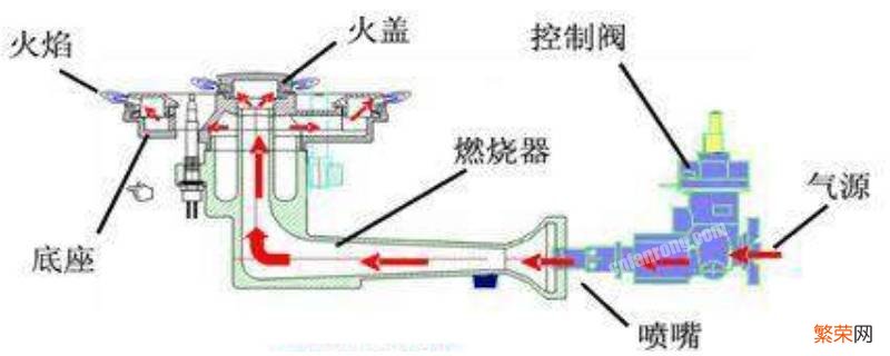 液化气先关总阀还是先关燃气灶 液化气先关阀门还是先关灶