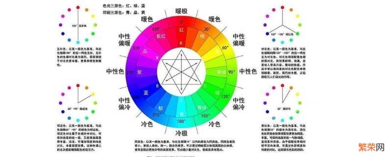 绿色对比色 蓝色的对比色