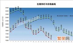 知道了可变成本和固定成本和总成本怎么求保本产量? 他们的关系是什么