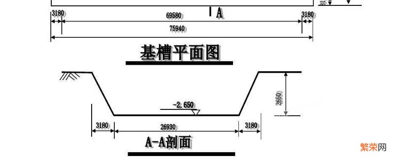 基槽是什么 基槽是什么意思