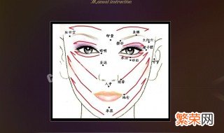 面部刮痧的方法示意图 面部刮痧的方法