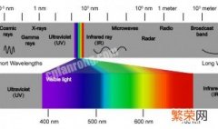紫外,可见,红外按位于什么范围 红外紫外可见光的范围