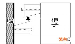 吊柜怎样做 怎么让吊柜吊车