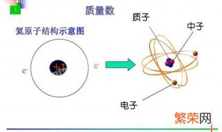 同位素的概念和例子 同位素的例子有哪些