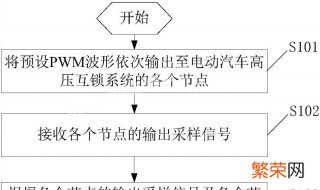 为什么电动汽车要设置高压互锁 电动汽车高压互锁的作用