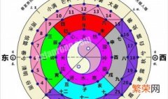 君字五行属什么 君字五行属什么和意义取名